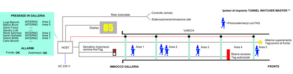 schema impianto